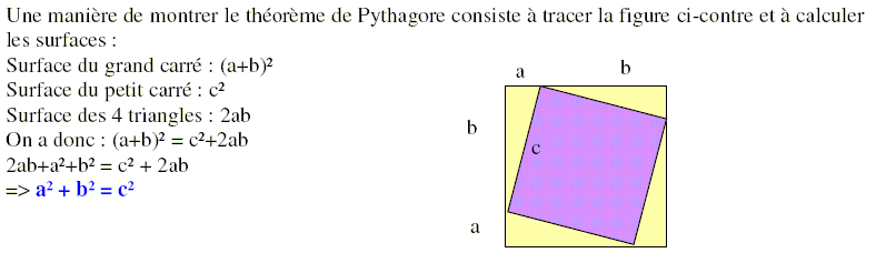 theoreme de Pythagore