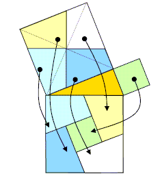 Preuve visuelle du theoreme de Pythagore apportee en 1830 par le mathématicien londonien Henry Perigal (1801-1898)- POUR LA SCIENCE n° 304 de janvier 2004 theoreme de Pythagore